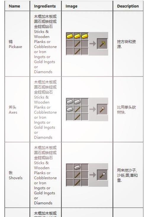 我的世界怎么合成黄金打火石？合成所需材料和步骤是什么？  第1张
