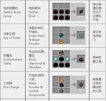 我的世界怎么合成黄金打火石？合成所需材料和步骤是什么？  第3张