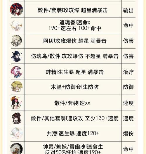 阴阳师斗技排名不显示怎么办？如何恢复排名显示？  第3张