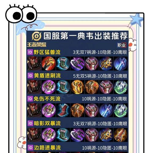 王者荣耀典韦出装推荐是什么？如何为典韦选择合适的装备？  第3张