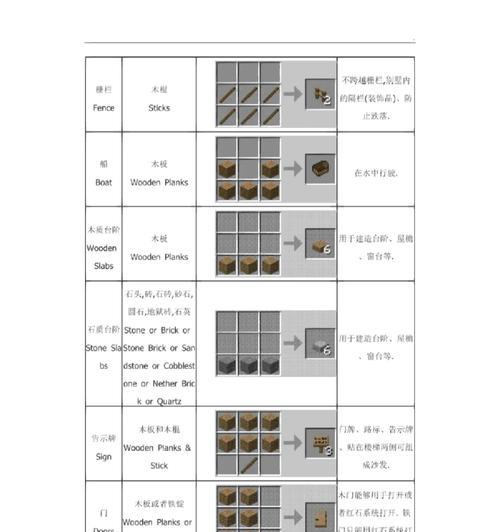 我的世界背包合成步骤是什么？如何合成背包？  第1张