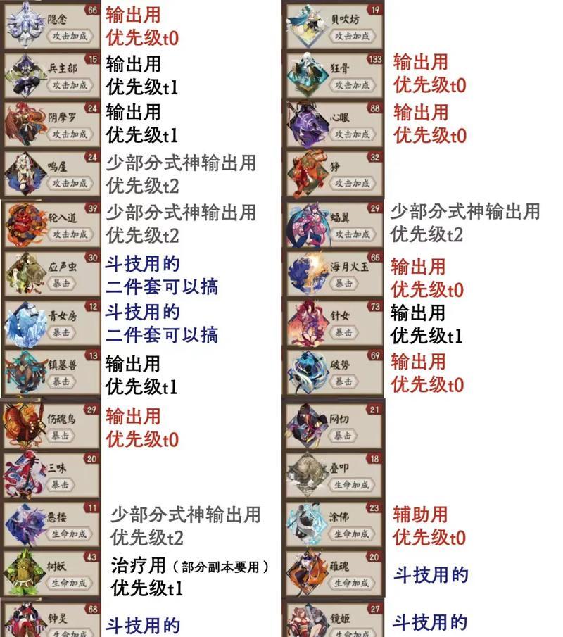 阴阳师输入单字符号技巧？单字符号在游戏中的作用是什么？  第3张