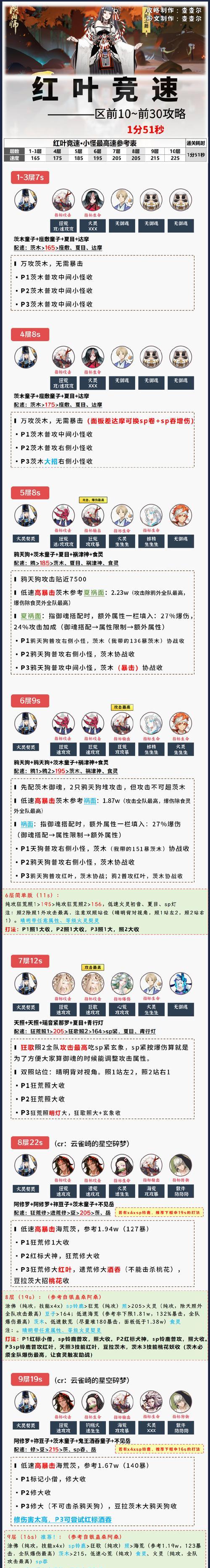 红叶手机壳在阴阳师中如何获得？获取条件是什么？  第1张
