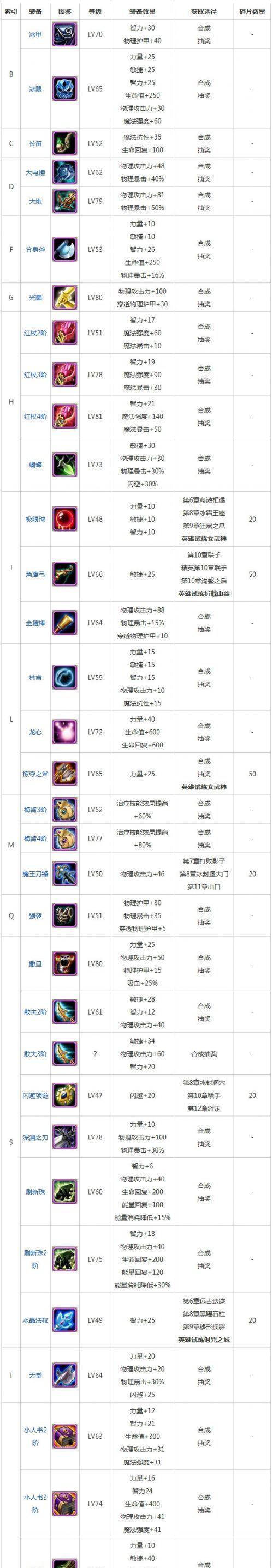 《刀塔传奇》中如何使用home功能？  第2张
