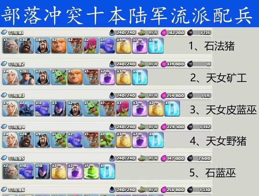 部落冲突中弹幕祝福的配兵策略是什么？如何搭配部队获得优势？  第1张