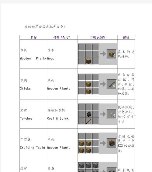我的世界中木牌的制作方法是什么？  第1张