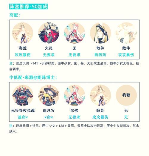 阴阳师同心队的升级条件是什么？  第1张