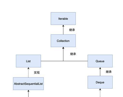 《无序之路新手攻略》（探索未知世界）  第1张