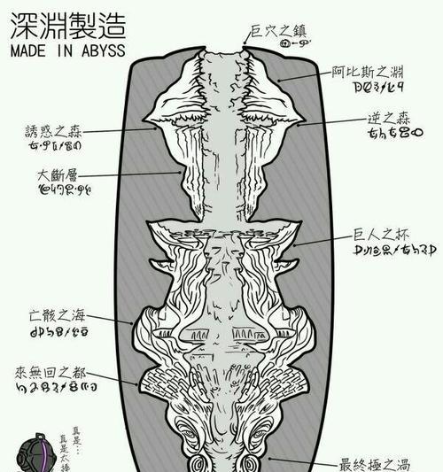 《黑暗之魂》新手路线指南（打通游戏迷雾）  第2张
