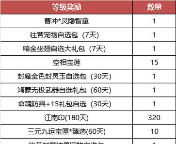 刀塔新年礼包如何领取？领取新年礼包的步骤是什么？  第1张