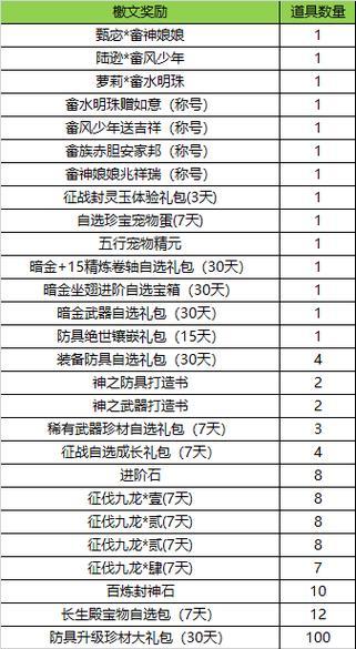 刀塔新年礼包如何领取？领取新年礼包的步骤是什么？  第3张