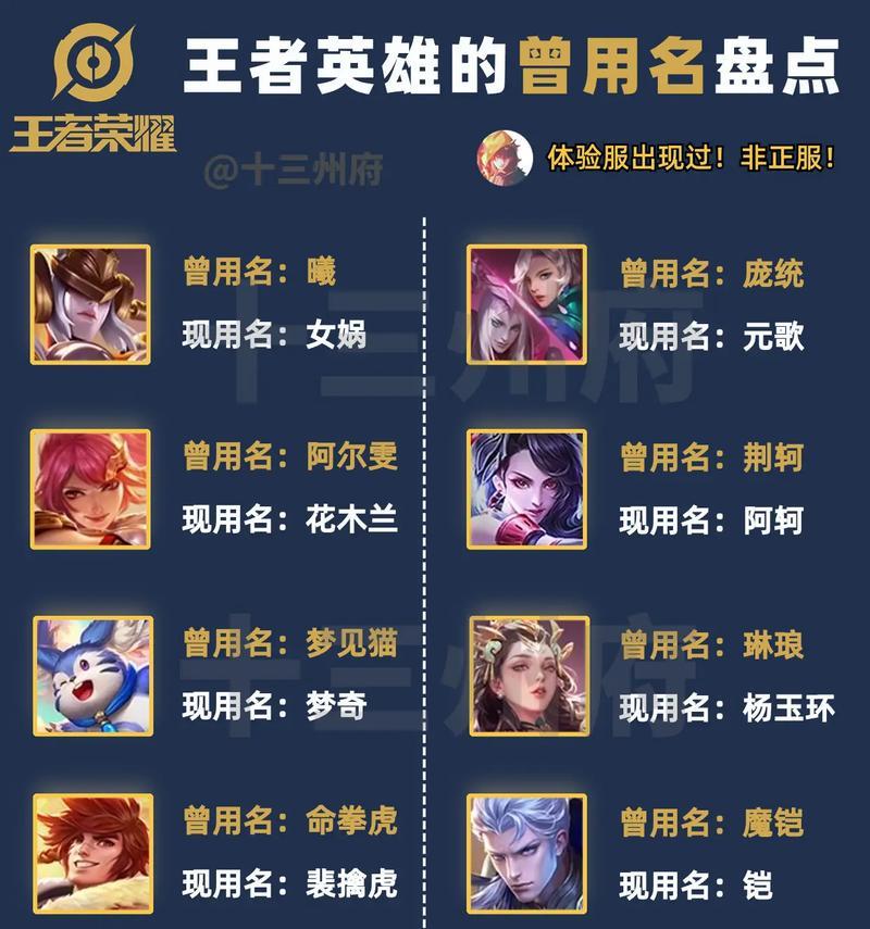 王者荣耀最早的荣耀排名方法是什么？排名后有什么好处？  第1张