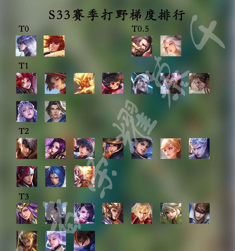 王者荣耀最早的荣耀排名方法是什么？排名后有什么好处？  第2张