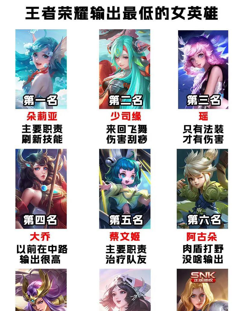 王者荣耀最早的荣耀排名方法是什么？排名后有什么好处？  第3张