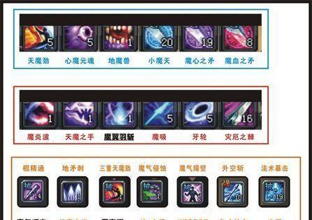《斩魂御兽幻境加点攻略》（打造无敌战斗技能）  第1张