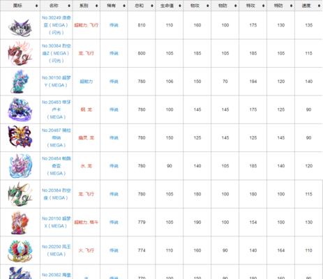 口袋妖怪复刻精灵性格分析（优化你的队伍）  第2张