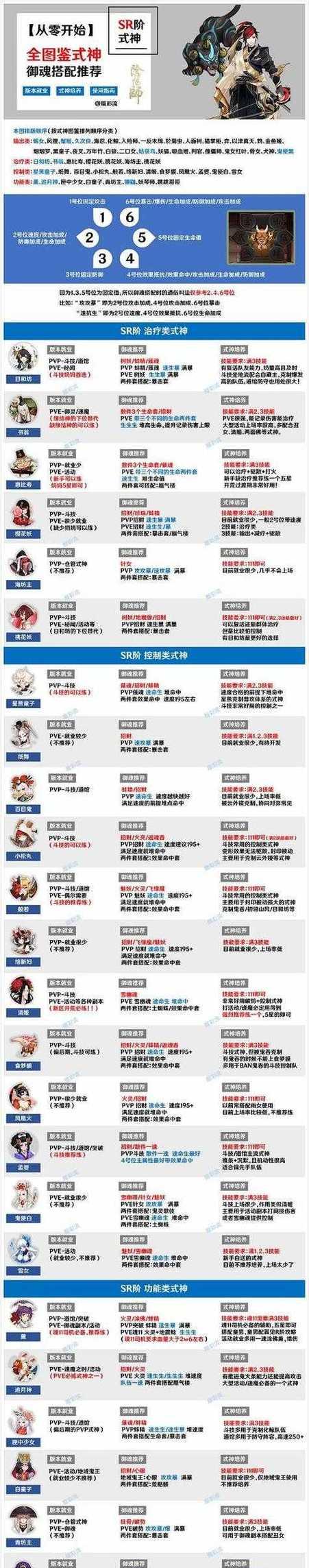 阴阳师御魂魔方获取途径是什么？  第2张