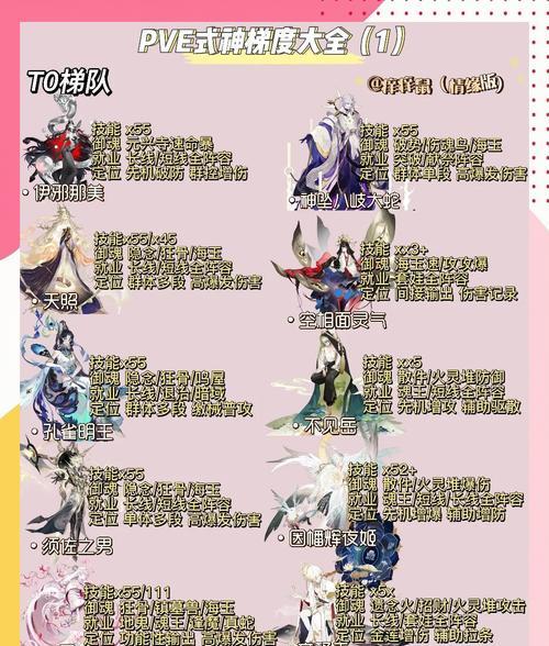 阴阳师小精灵救助方法是什么？  第1张