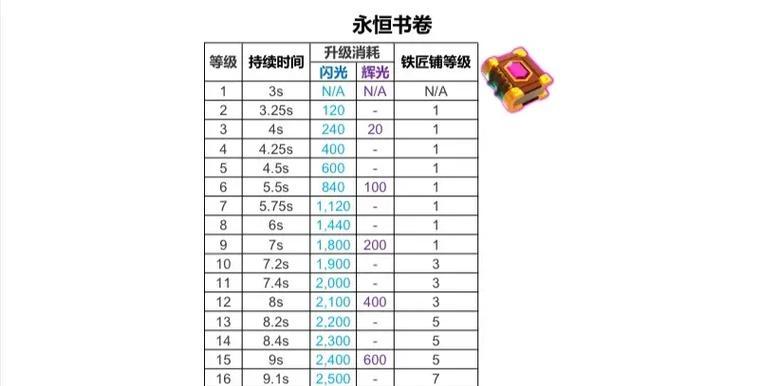 部落冲突蓝矿石段位怎么提升？有哪些有效方法？  第1张