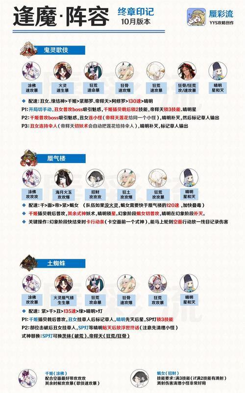 阴阳师极逢魔阵容搭配技巧是什么？如何有效应对极逢魔？  第3张