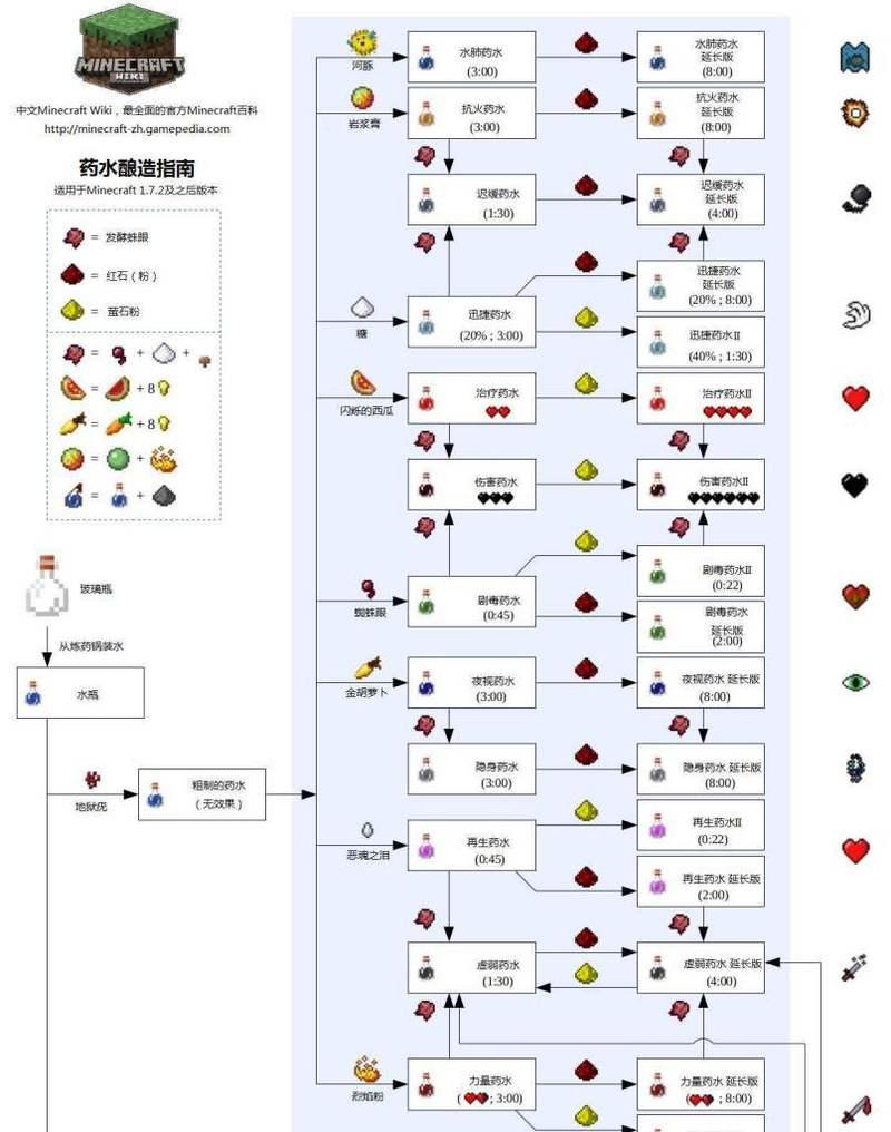 我的世界药剂制作步骤有哪些？  第1张