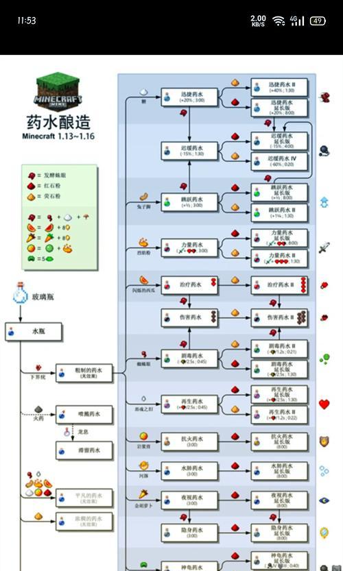 我的世界药剂制作步骤有哪些？  第2张