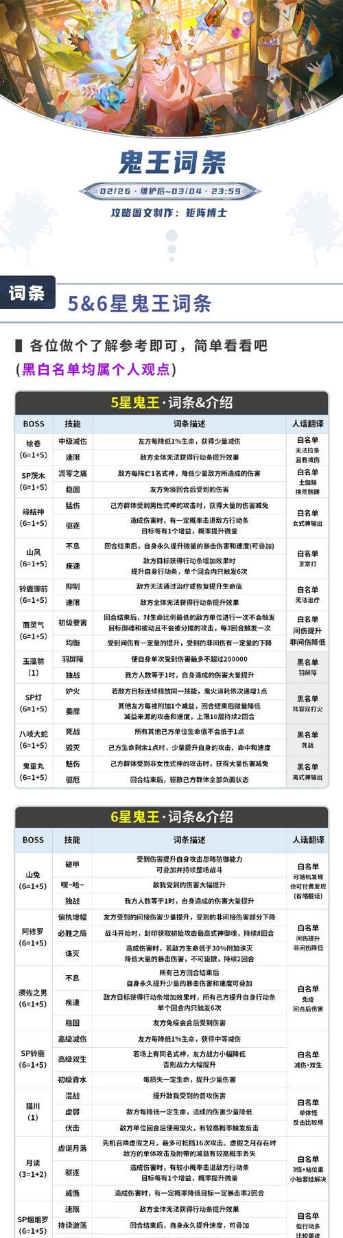 《阴阳师酒吞童子非典型冲分阵容搭配攻略》（发挥酒吞童子的独特优势）  第3张