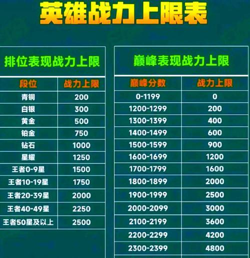 王者荣耀战力查看方法是什么？  第2张