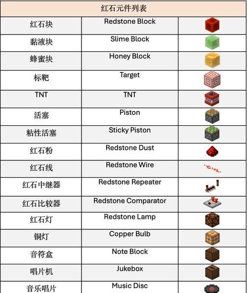 我的世界中红石门的制作方法是什么？需要哪些材料？  第1张