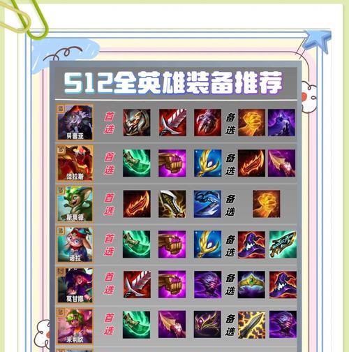 《英雄联盟S11鳄鱼出装搭配指南》（掌握关键装备）  第1张