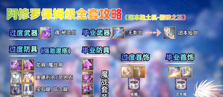 DNF阿修罗刷加点攻略（掌握阿修罗加点技巧）  第1张