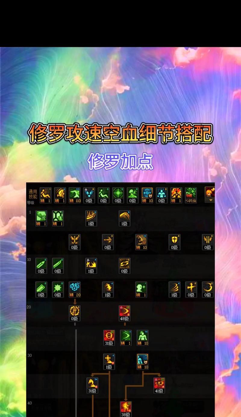 DNF阿修罗刷加点攻略（掌握阿修罗加点技巧）  第3张