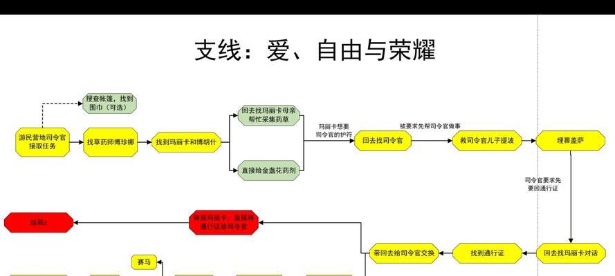 现世任务的完成方法和步骤是什么？  第3张