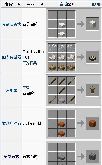 《我的世界》游戏中圆石墙合成表的秘密（揭开圆石墙合成表的制作方法和应用技巧）  第2张