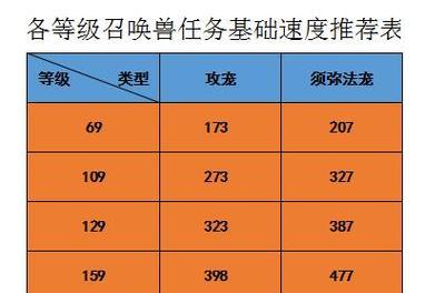 《梦幻西游2》游戏天赋符效果明显吗（探索天赋符在《梦幻西游2》游戏中的重要性及实际效果）  第1张