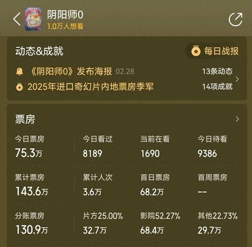 阴阳师0票房怎么样？票房不佳对游戏有何影响？  第2张