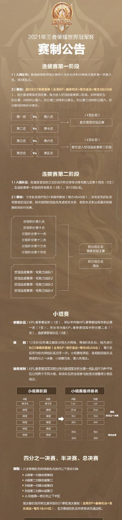 王者荣耀职业选手BP技巧高端局排位必备（提升技能选择和策略规划）  第1张