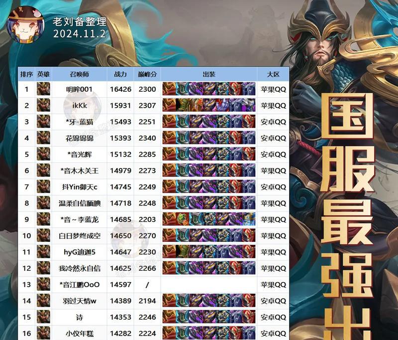 真三国无双中关羽的出装推荐是什么？关羽的最佳装备搭配是什么？  第3张