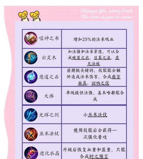 王者荣耀水晶装备方法？如何正确装备水晶？  第3张