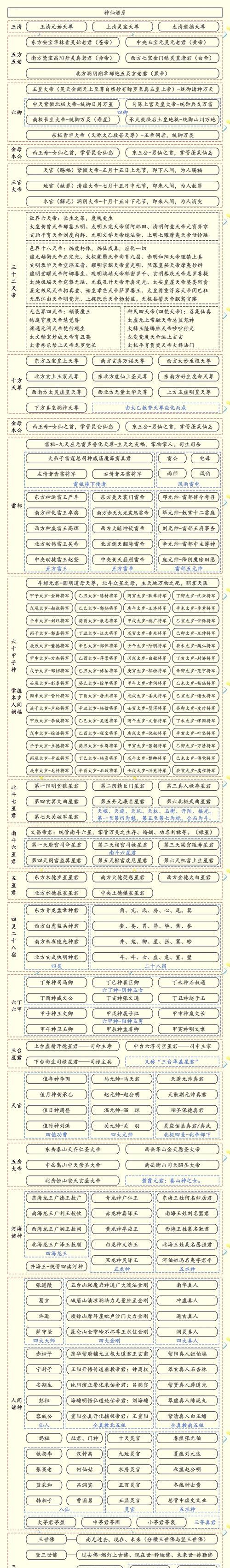 神仙道中如何打出精彩对局？有哪些技巧？  第2张