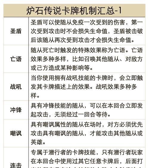 炉石传说浮水施法者怎么用？使用技巧有哪些？  第3张