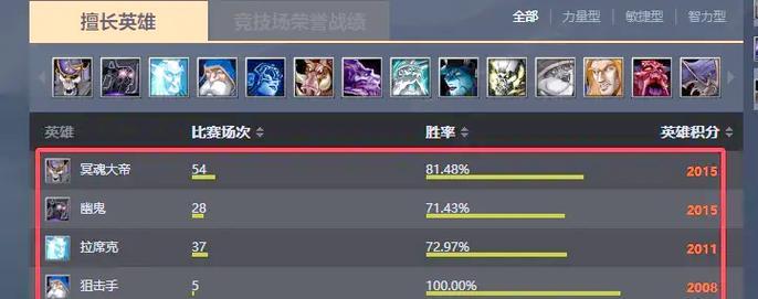 刀塔二重新算分的方法是什么？  第3张