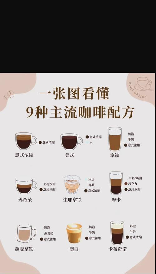 我的世界咖啡制作步骤是什么？  第2张