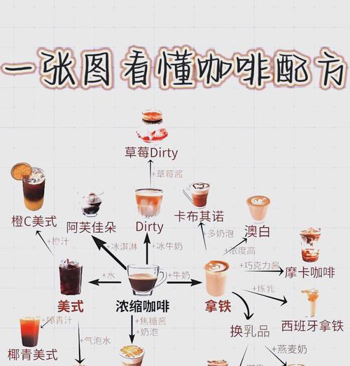 我的世界咖啡制作步骤是什么？  第3张