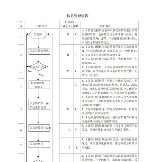 认证流程和要求是什么？  第2张