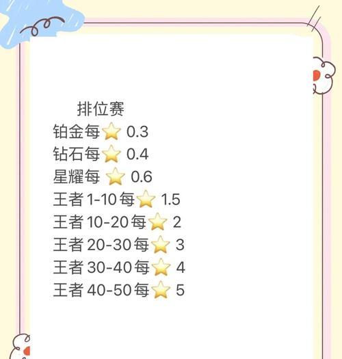 谪仙王者荣耀车队怎么进？如何快速加入车队？  第2张