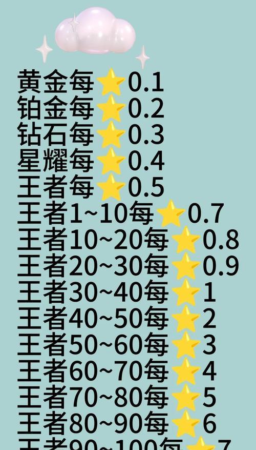 谪仙王者荣耀车队怎么进？如何快速加入车队？  第3张