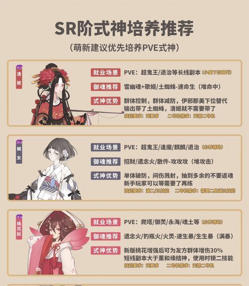 阴阳师推条辅助的使用方法是什么？使用时需要注意什么？  第2张