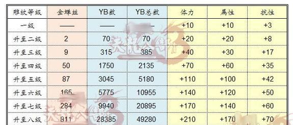 天龙八部OL副本攻略（天龙八部OL副本攻略）  第3张