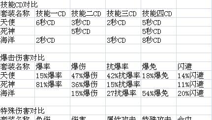 以烟雨江湖陶渊溢和田鹏，谁更胜一筹（游戏属性对比）  第2张
